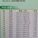 남부초등학교 이미지