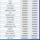 삼성돗자리