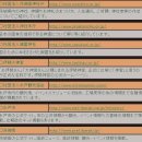 신사2-029 네이버블로그