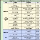 하나병원 | 하나병원 건강검진 후기