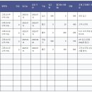 클린시스템