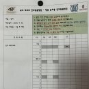 청담눈초롱안과동물병원 | [청담눈초롱 안과동물병원] 13살 강아지 각막궤양 완치 영수증 후기💗