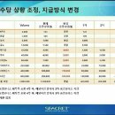 다이렉트플랜 이미지