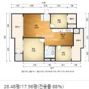 신월주공상가 | 리모델링 추진 중인 수지 신정마을9단지 임장 다녀왔어요!