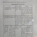 우리집앞영어교실칠곡학남초영어교습소