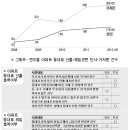 아파트 동대표 선출·해임 분쟁 해결방안 이미지