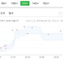 야탑동경남아너스빌 이미지