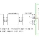 Re:6dbaudio 권장시스템 1 해설 이미지