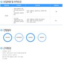 엠케이전자 채용/ 엠케이전자 재경팀 신입/경력 채용(~03/27) 이미지