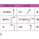 골든샷스크린골프