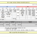제1159차지리산 만복대정기 결산보고 이미지
