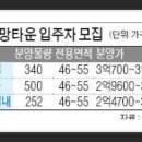 2019년 11월 수도권 주요지역 신혼희망타운 입주자 모집..분양 신청조건 및 분양 지역 정보 이미지