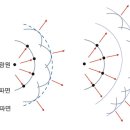 디옵터 이미지