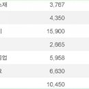 오성리테일 이미지