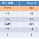 국회제1어린이집 이미지