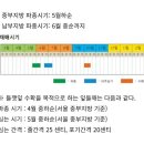 다유 들깨 재배법. 들깨 파종시기 이미지