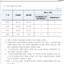 2026년도 브니엘예술고등학교 실용음악과 입시 전형 [광안리보컬학원]