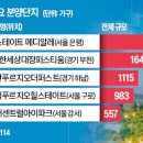 구로-현장-구로-983 이미지