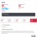프라임외국어속셈학원 | [외국어/영어] IDP IELTS 자격증 Overall 8.0 후기 _ 24년 11월 자격증 기록