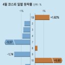 장선 이미지