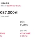허브 솔루션(주)
