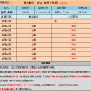 신성국제여행사 이미지