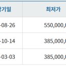 (주)케이앤디