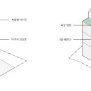 프로방스건축사사무소