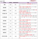 위즈위그 이미지