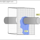 급수 배관 인입구 및 공동구 결로방지처리(1) 이미지