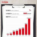 레드보드카페 이미지