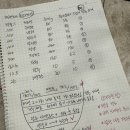 제과기능사 _ 치즈케이크 _ 집에서 혼자 연습 후기 / 비중이란? 반죽 온도? 저율 배합, 고율 배합