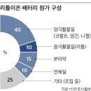 이온 하이텍 이미지