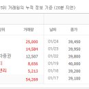 미미홀딩스 이미지