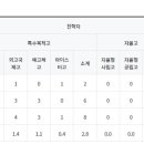 태능지구 이미지