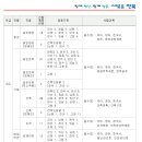 2024년 전북 지방공무원 공고(시험 6.22) 이미지