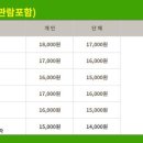 비체올린 이미지