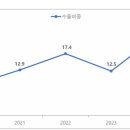 유일자동화 이미지
