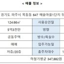 운정광역보건지소 버스정류장 이미지