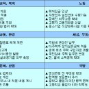 ＜2012년부터 달라지는 제도＞ 이미지