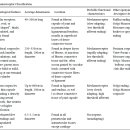 Re: 4type mechanoreceptor 최초의 논문 이미지