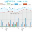 경동노인요양병원