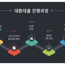 조은컨설팅