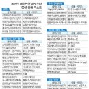 오티스엘리베이터 유한회사 이미지