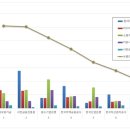 신용보증기금 이미지