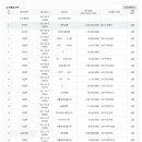 (주)코맥이엔씨 이미지