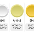 번개가스