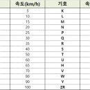 보고타이어 이미지