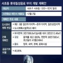 칠성개발