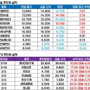 영보상사 이미지